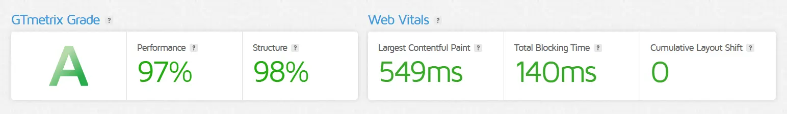 Real client GTmetrix report - Grade A, 97% performance, 98% structure